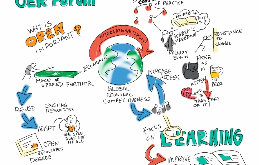 sketch note about open educational resources