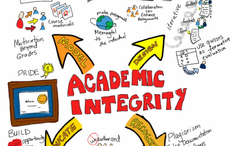 a sketchnote of academic integrity concepts