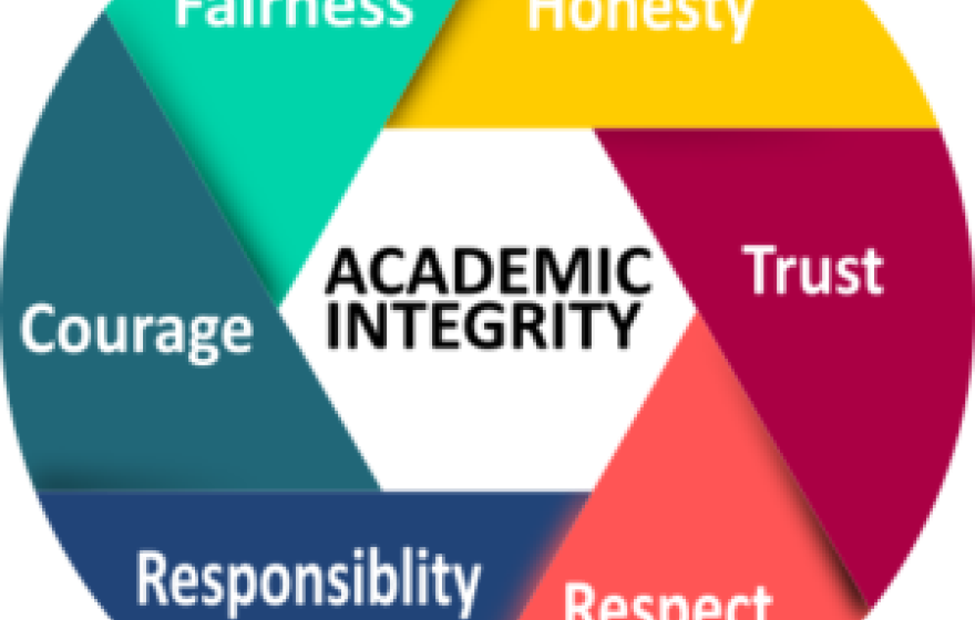 Academic Integrity fairness, fairness, trust, respect, responsibility, and courage