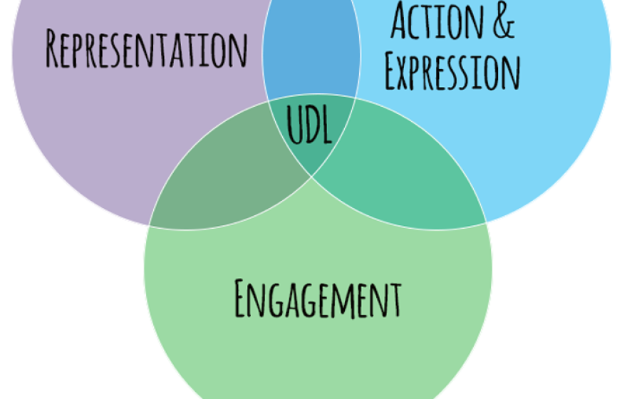 UDL venn diagram with representation, action and expression, and engagement
