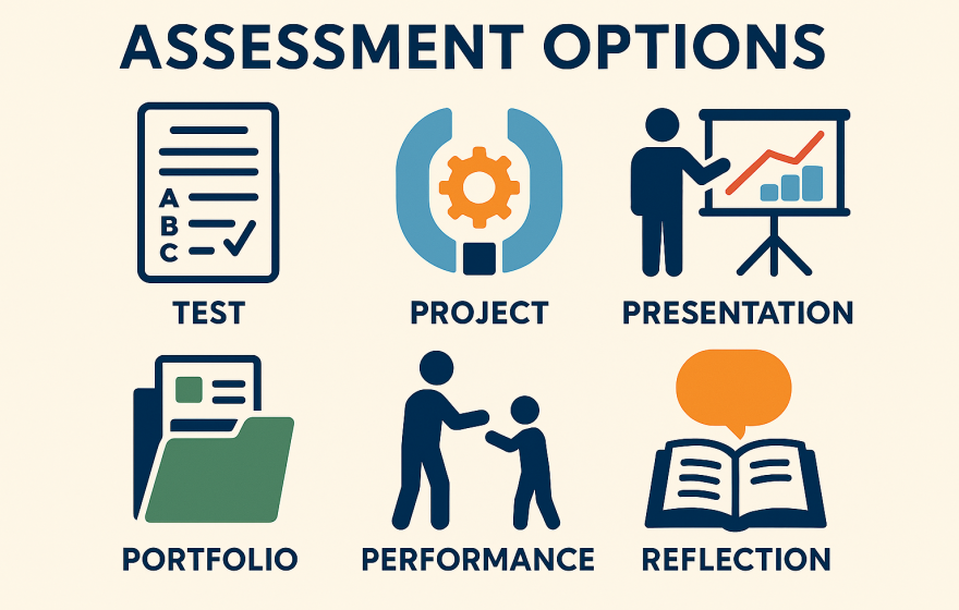 Assessment options: Test, project, presentation, portfolio, performance, reflection