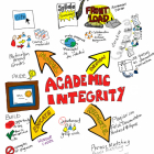 a sketchnote of academic integrity concepts