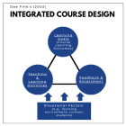 Integrated course design diagram