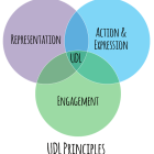 UDL venn diagram with representation, action and expression, and engagement