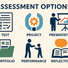 Assessment options: Test, project, presentation, portfolio, performance, reflection